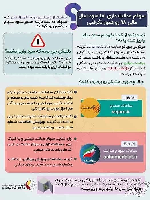 سهامداران عدالت بخوانند - چگونه می توان از سودهای واریزی سهام عدالت مطلع شد؟
